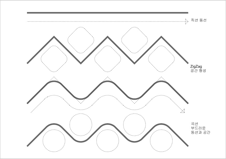 03 Zigzag et courbes.jpg