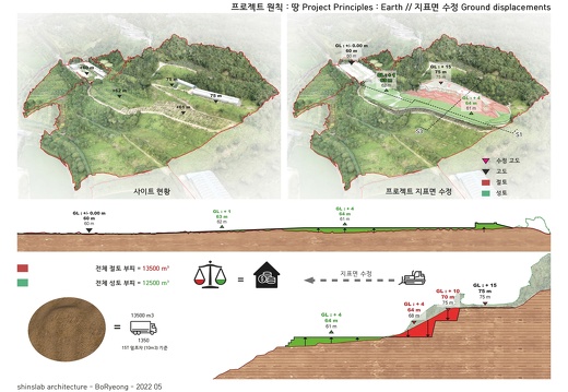 DOSSIER 20220517 BoRyeong FINAL Page 32-opti